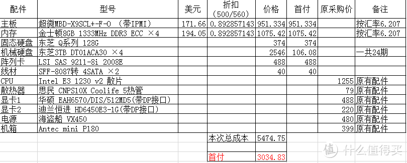 硬件准备篇