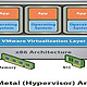 Supermicro BIOS配置 & VMWare ESXi的安装和配置