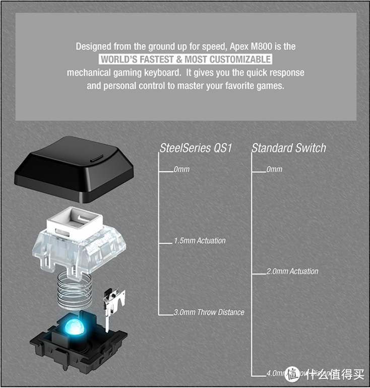 酷炫到没朋友的黑科技－－SteelSeries APEX M800 RGB 机械键盘评测