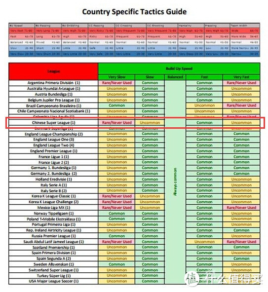 新增多个联赛或加入中超 Fifa 16 各地区发售时间确定 游戏软件 什么值得买