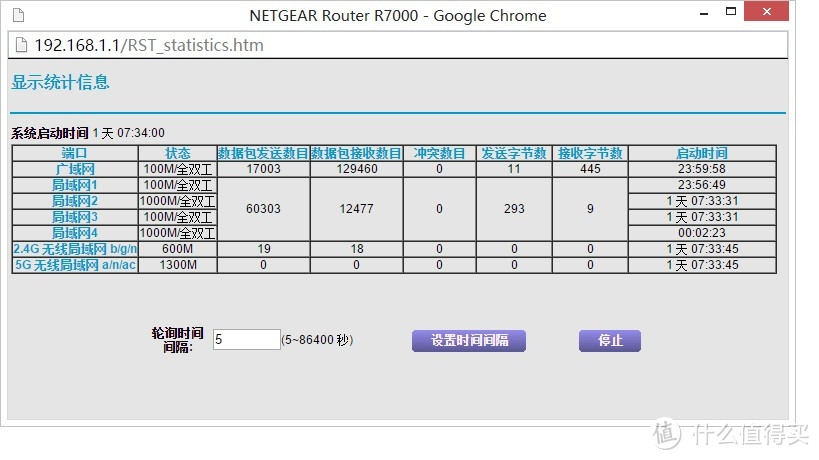 NETGEAR 美国网件 R7000 AC1900M 双频千兆无线路由器评测报告