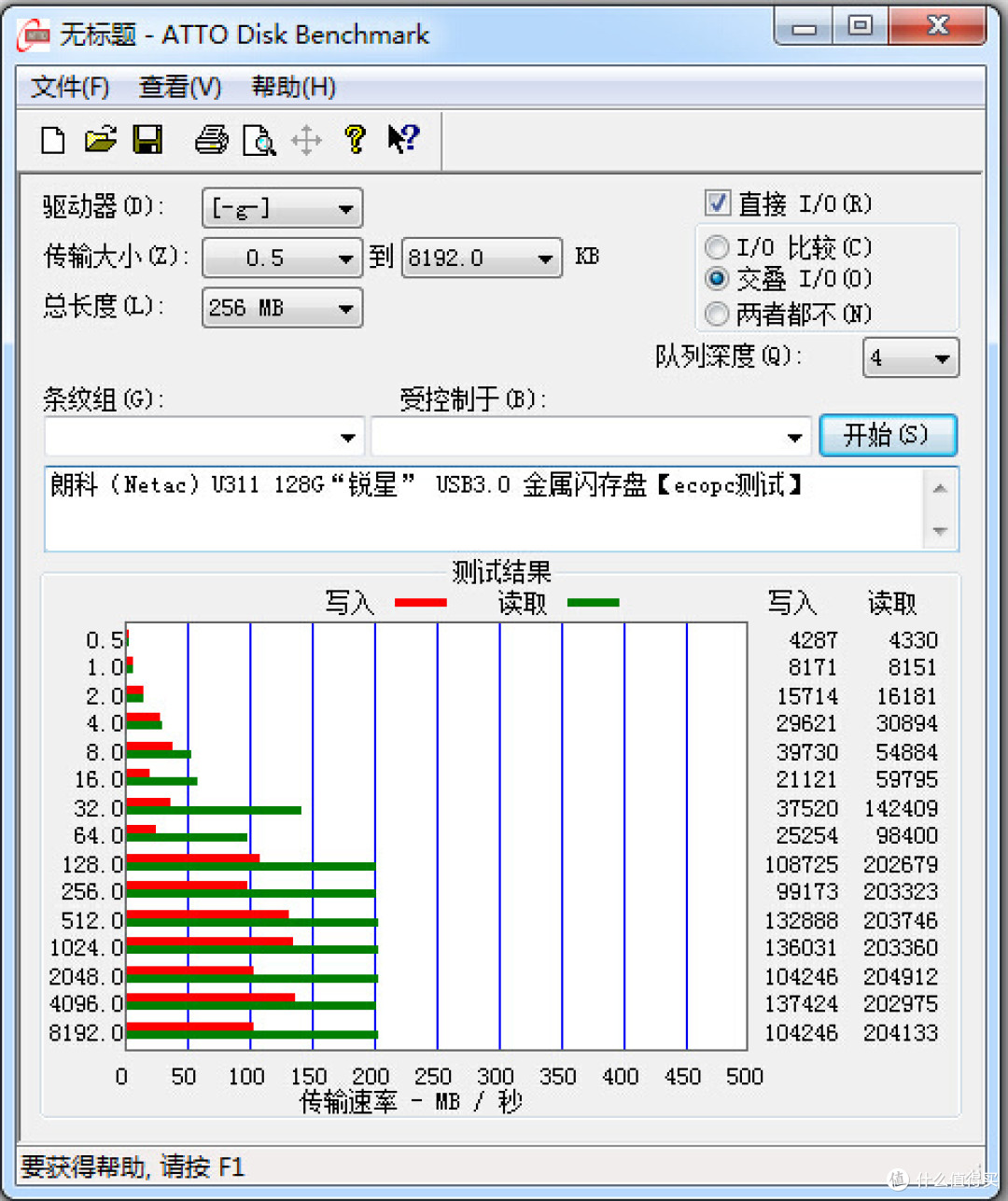 Netac 朗科 U311 USB3.0 U盘测试兼折腾贴