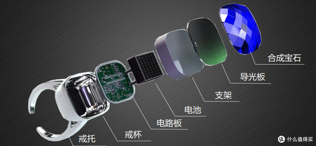 为女性用户量身打造:ZTE 中兴 发布 “倾城”系列智能指环