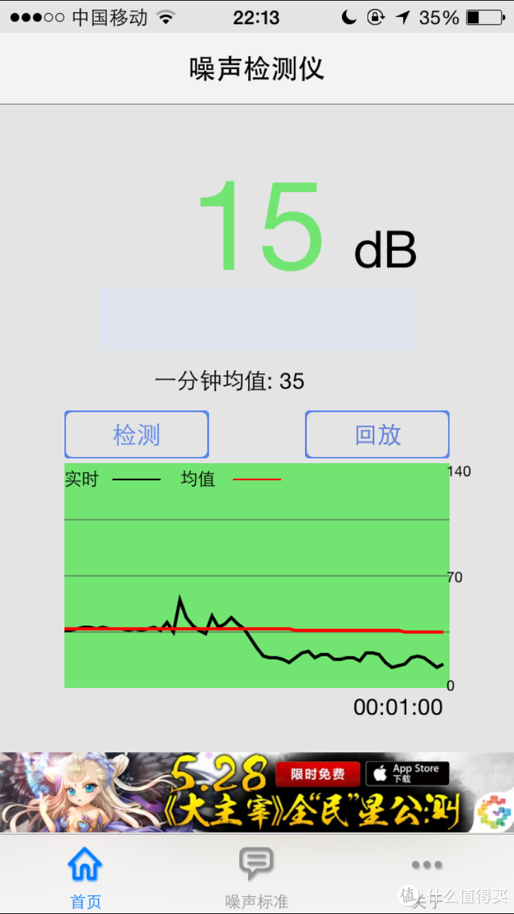 实测噪音，一分钟均值35db，15db是在键盘那里的值。