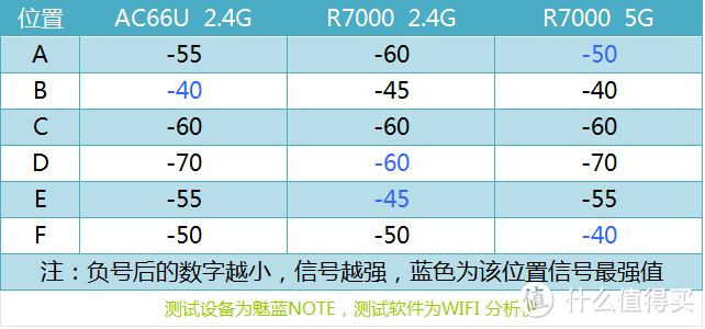 贵有贵的道理：网件夜鹰R7000 拆机测评 加第三方固件