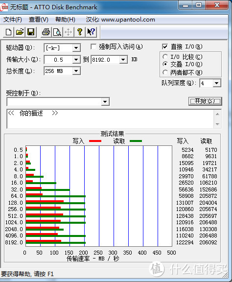 PNY之外的选择：Netac 朗科 U311 128G U盘简单测试