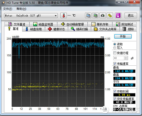 PNY之外的选择：Netac 朗科 U311 128G U盘简单测试