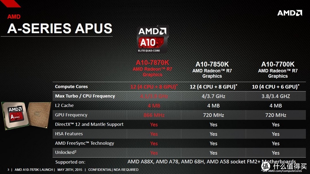 只是小升级：AMD 发布 APU旗舰 A10-7870K  京东售价899元