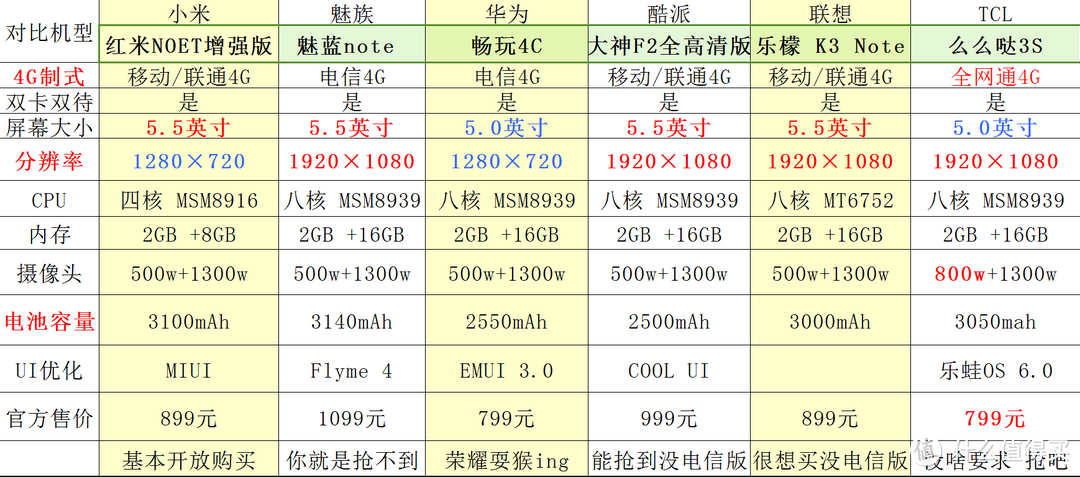 电信备胎机：TCL 么么哒3S 全网通双卡双待4G手机