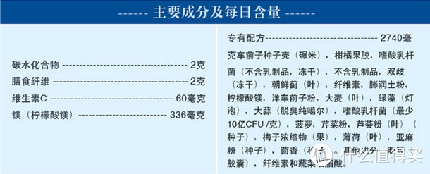 Douglas Labs 28天排毒 使用小记