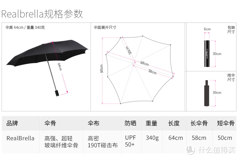 不会淋湿肩膀的雨伞 — RealBrella 折叠版开箱