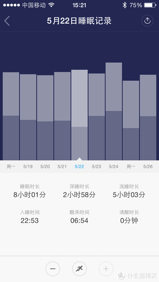 应该是迄今为止百元以内功能最多的手环——37度手环评测