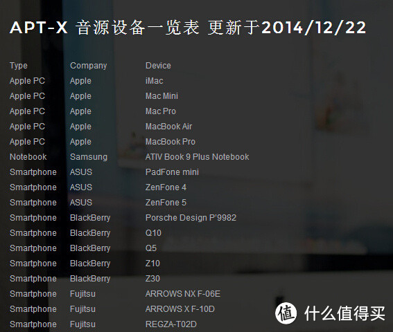 audioengine 声擎 B1 无线蓝牙音频解码器（apt-X蓝牙接收器）