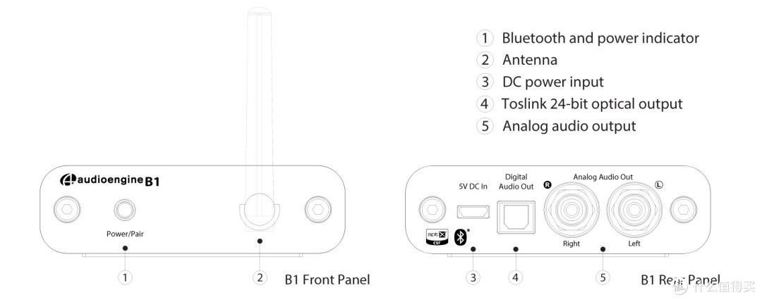 audioengine 声擎 B1 无线蓝牙音频解码器(apt-X蓝牙接收器)