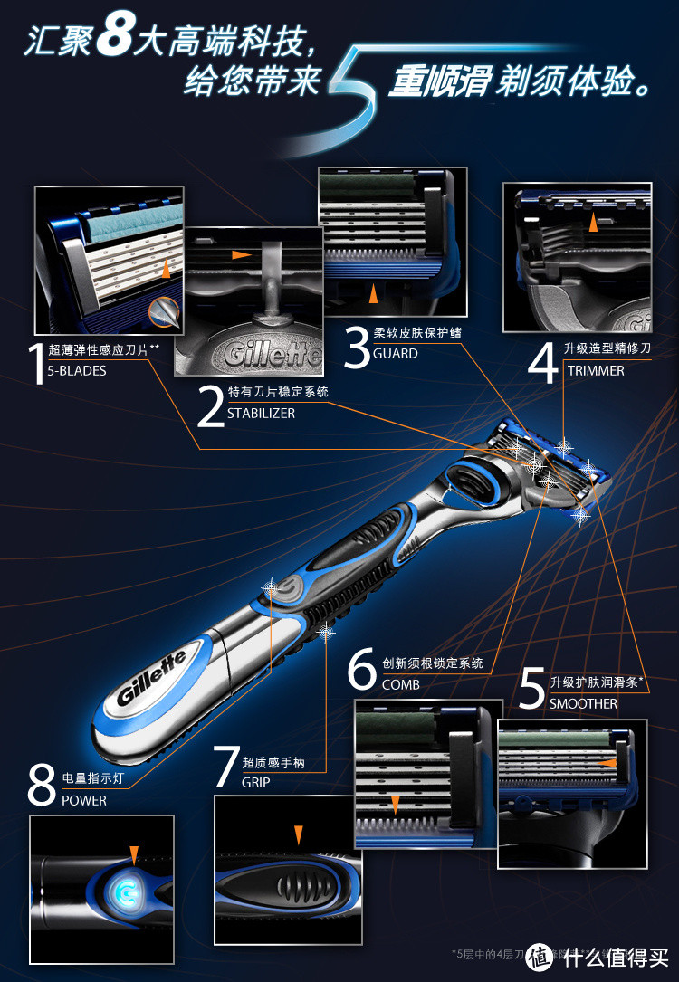 迟来的一篇美亚晒单：Gillette 吉列三合一剃须刀套装+施华洛世奇雪花+飞利浦喷气式洁牙器