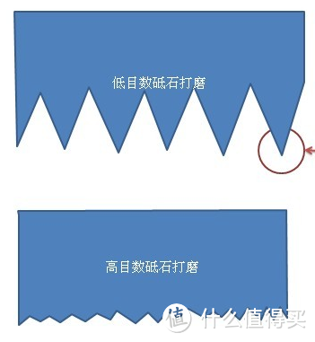 日系厨刀的研磨保养入门