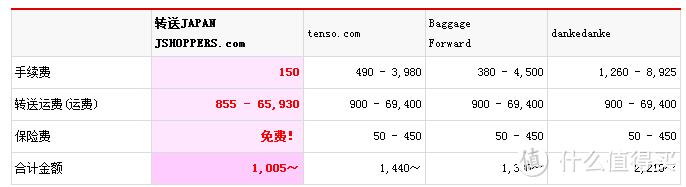 孕中期母婴用品日淘囤货