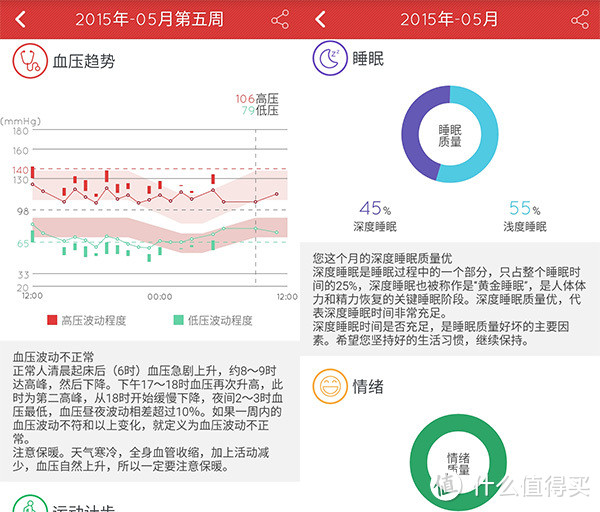 个人健康信息数据站：37°健康智能手环 众测体验