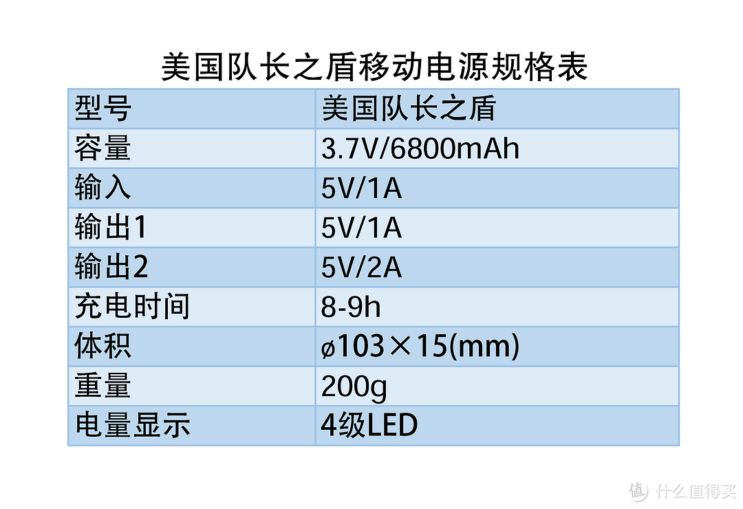 原谅我直白的评价：金玉其外，败絮其中——美国队长之盾移动电源评测