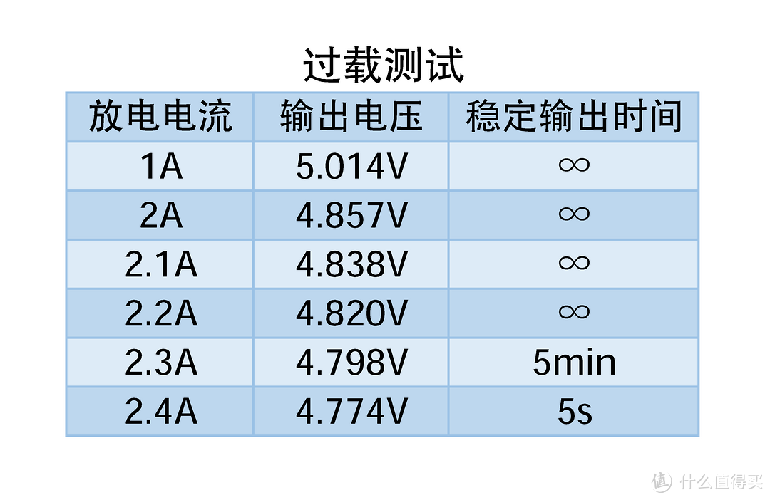 原谅我直白的评价：金玉其外，败絮其中——美国队长之盾移动电源评测