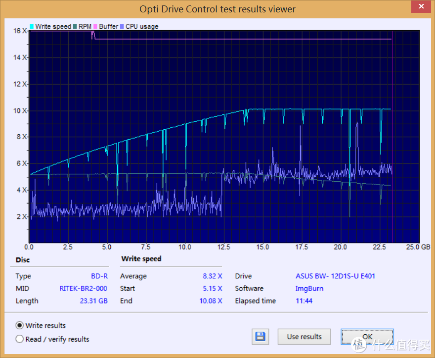 冰与火的碰撞——华硕BW-12D1S-U USB3.0外置12X蓝光刻录机评测