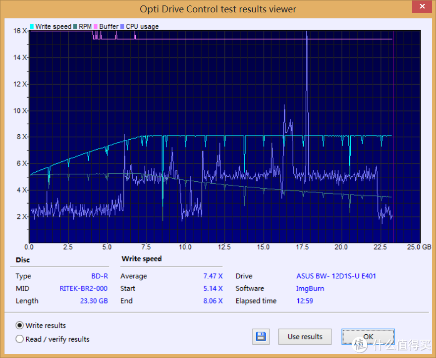 冰与火的碰撞——华硕BW-12D1S-U USB3.0外置12X蓝光刻录机评测