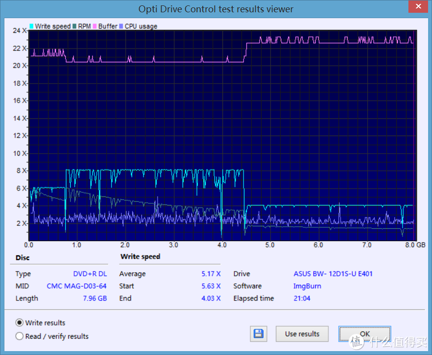 冰与火的碰撞——华硕BW-12D1S-U USB3.0外置12X蓝光刻录机评测