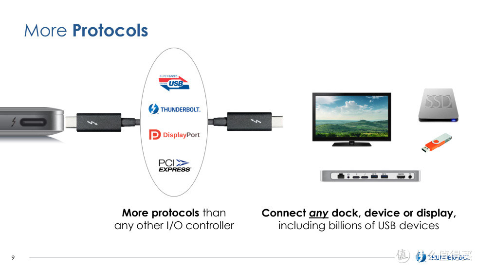 一根USB线全打通？Thunderbolt 3将采用USB Type-C接口