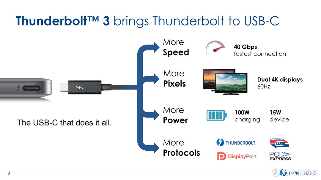 一根USB线全打通？Thunderbolt 3将采用USB Type-C接口