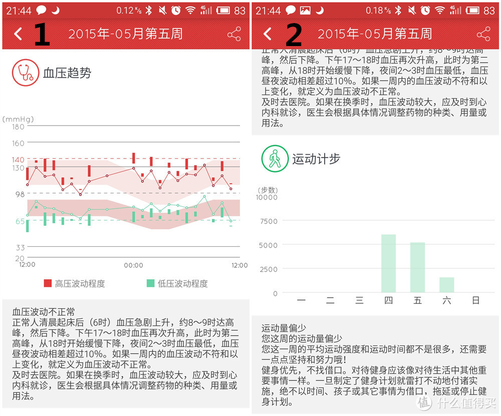 没有健康监测的智能手环不是好手环——37度手环