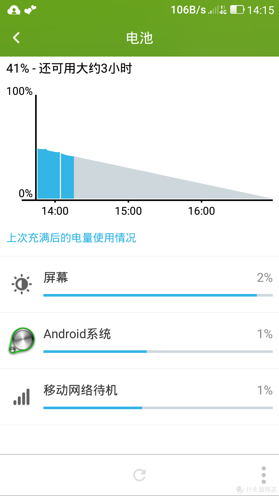 TCL 么么哒3S 手机开箱