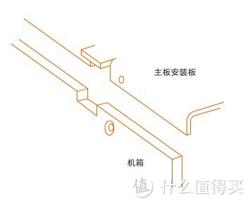 装机成功，装X失败！超薄ITX装机记