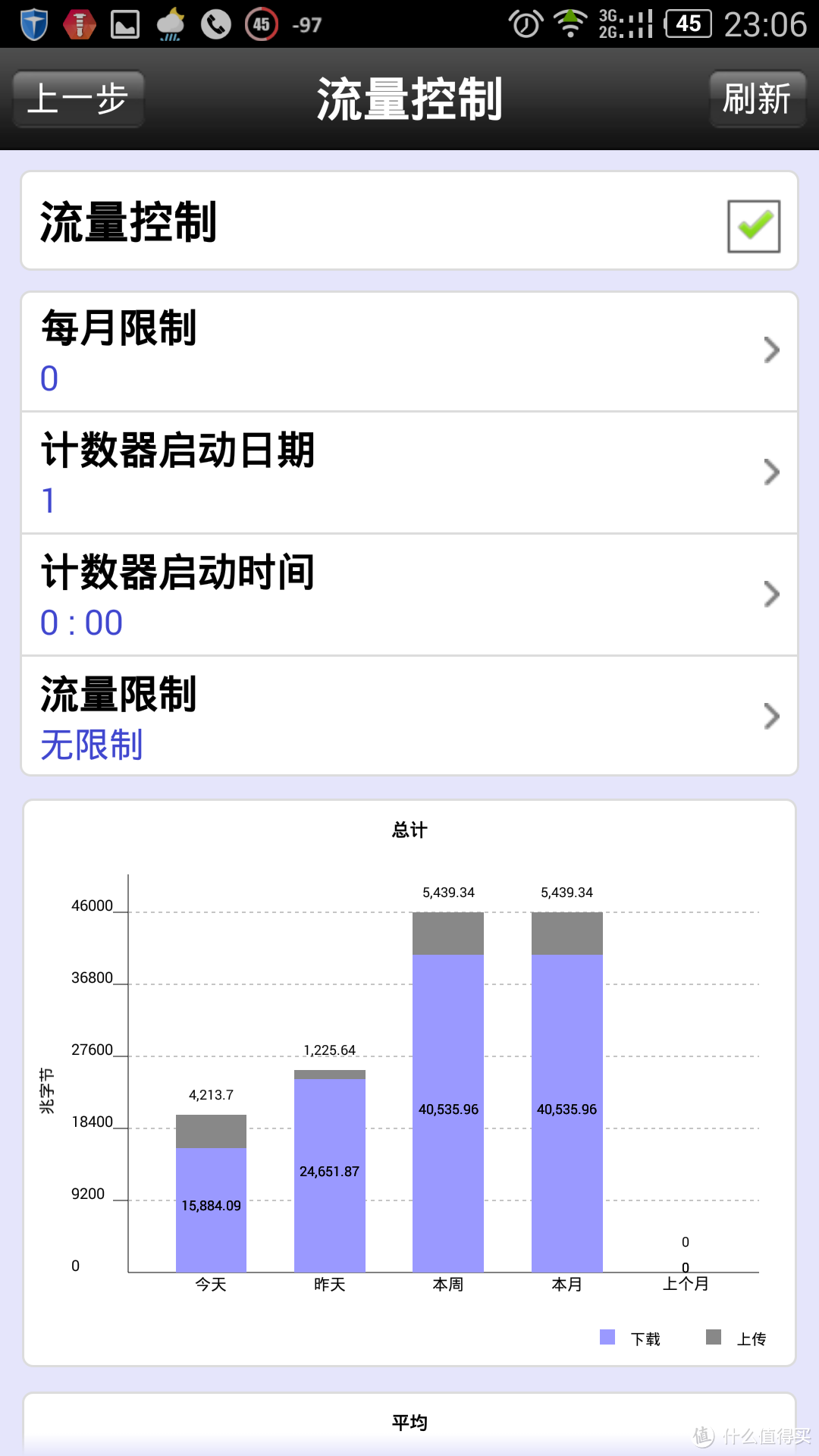 NETGEAR 美国网件 R6220 1200M 双频千兆无线路由器