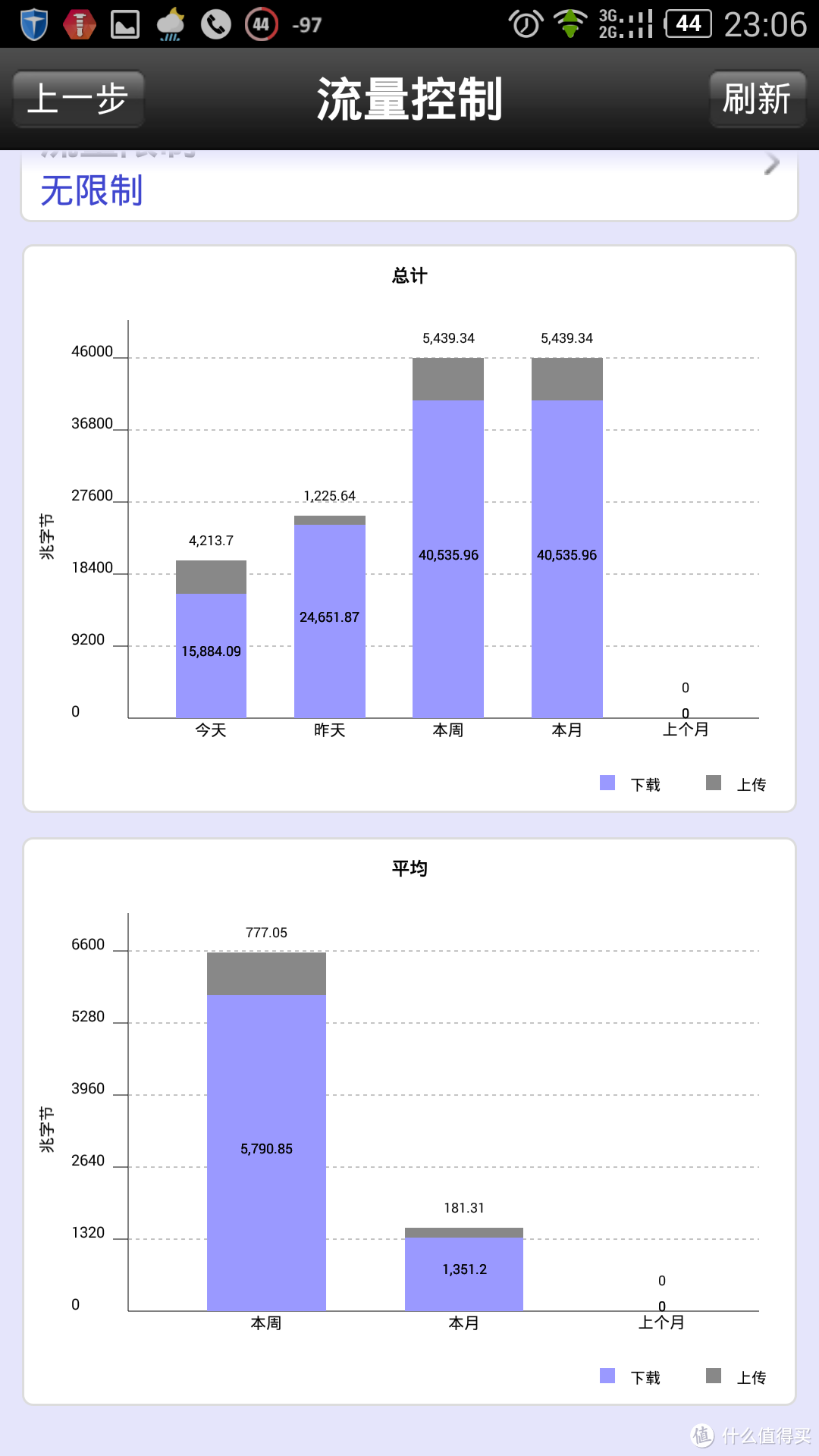 NETGEAR 美国网件 R6220 1200M 双频千兆无线路由器