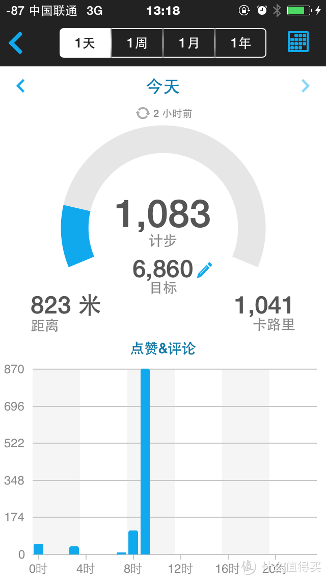 Garmin 佳明 Vivofit2 智能手环十天体验