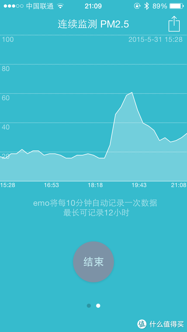 空气质量随手测：Airburg 空气堡 EMO空气质量测试仪