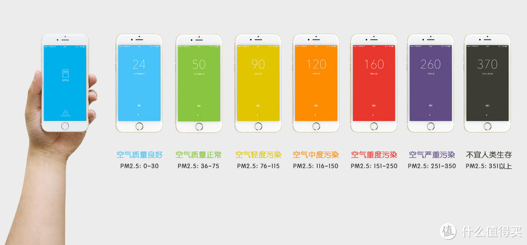 空气质量随手测：Airburg 空气堡 EMO空气质量测试仪