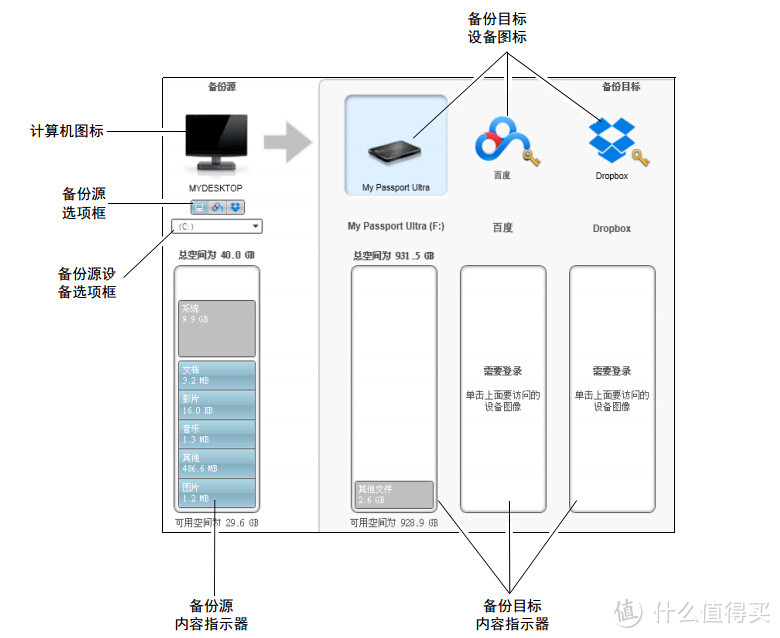 我的移动硬盘选购心得 — 以WD My Passport Ultra和Seagate Backup Plus睿品移动硬盘为例