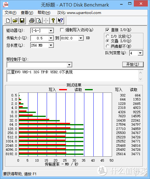 极速到手：SAMSUNG 三星 32GB UHS-1升级版TF存储卡 测评