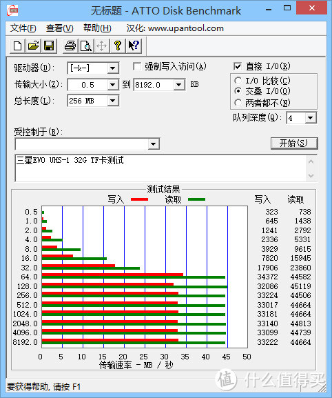 极速到手：SAMSUNG 三星 32GB UHS-1升级版TF存储卡 测评