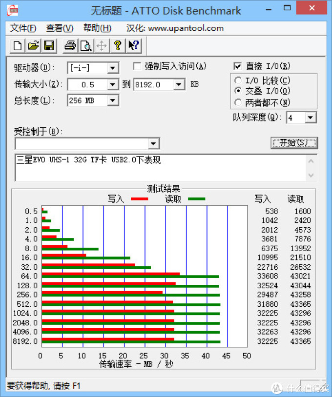 极速到手：SAMSUNG 三星 32GB UHS-1升级版TF存储卡 测评