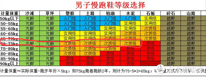 Mizuno 美津浓 次*级缓震系跑步鞋 WAVE ULTIMA 6