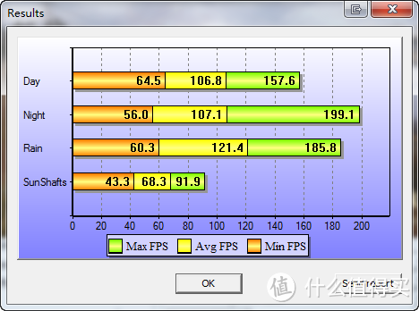 双持的土豪金：HIS 基恩希仕 R9 290 iPower 金立方 OC版 4GB 显卡评测