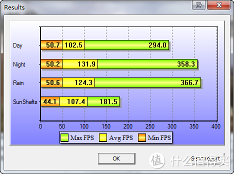 双持的土豪金：HIS 基恩希仕 R9 290 iPower 金立方 OC版 4GB 显卡评测