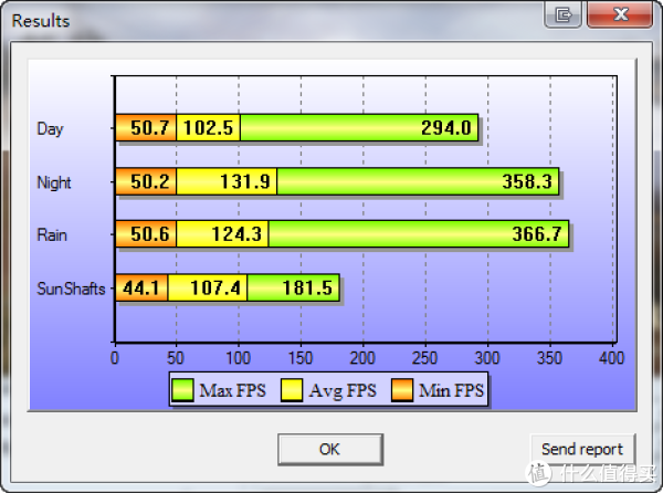 基恩希仕r9290ipower金立方oc版4gb显卡使用总结跑分游戏
