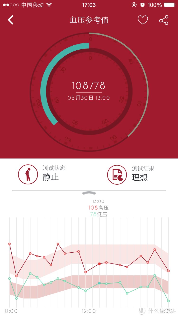 性价比高但内在不足--37°智能手环评测