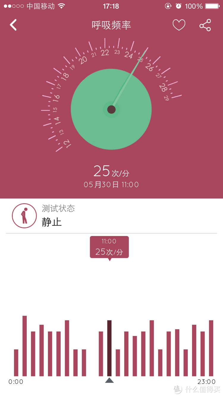 性价比高但内在不足--37°智能手环评测