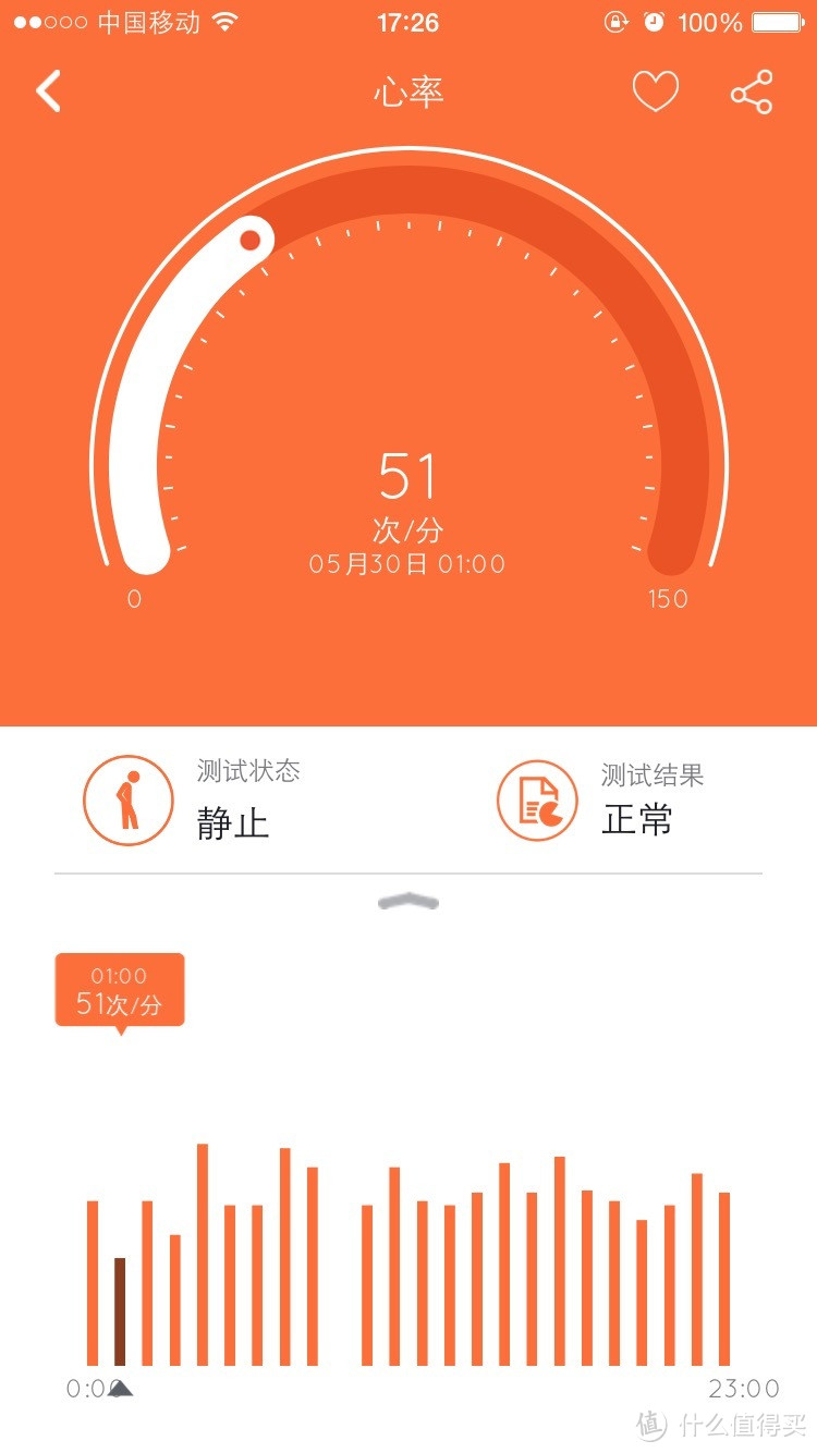 性价比高但内在不足--37°智能手环评测