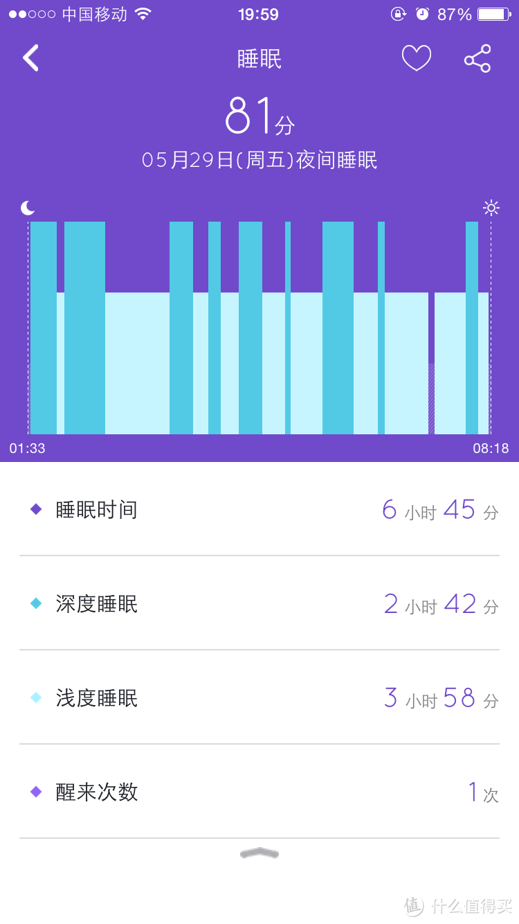 性价比高但内在不足--37°智能手环评测