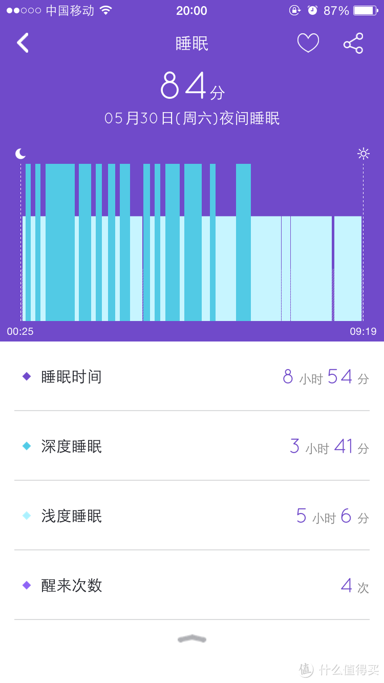 性价比高但内在不足--37°智能手环评测